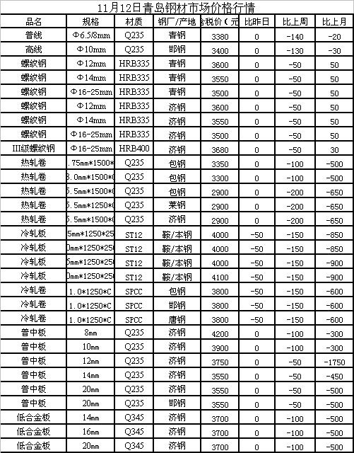 国际钢铁最新价格行情