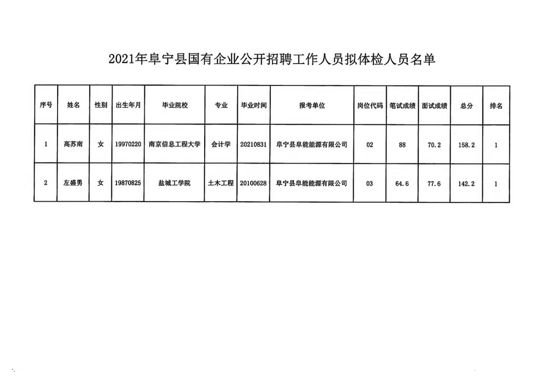 白城市最新招聘信息