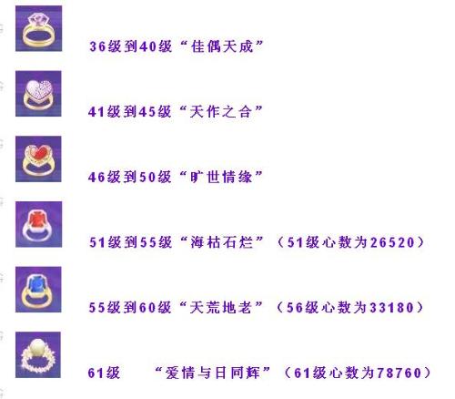 劲舞团最新戒指等级表
