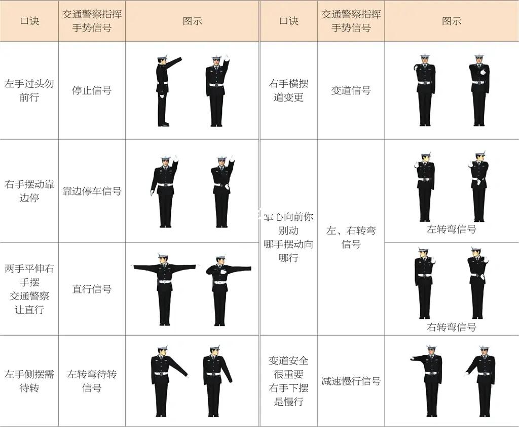 最新交警手势顺口溜