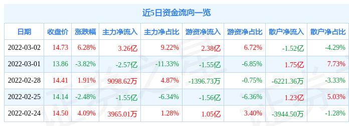 云铝股份会涨吗最新