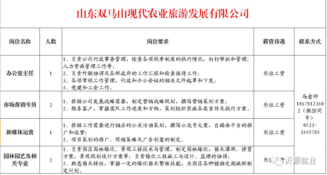 沂水今日招聘最新消息