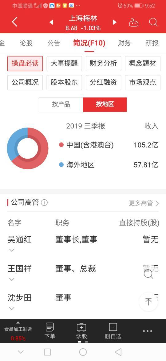 上海梅林股票最新消息