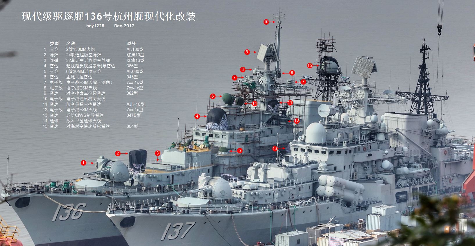 136舰改装最新消息