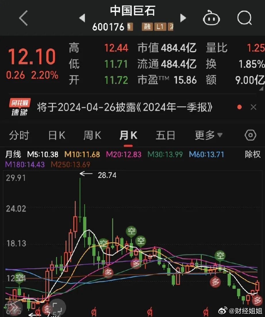 中国巨石最新消息收购