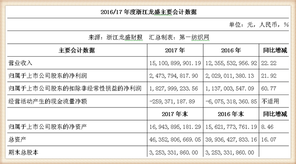 浙江龙盛h酸最新价格