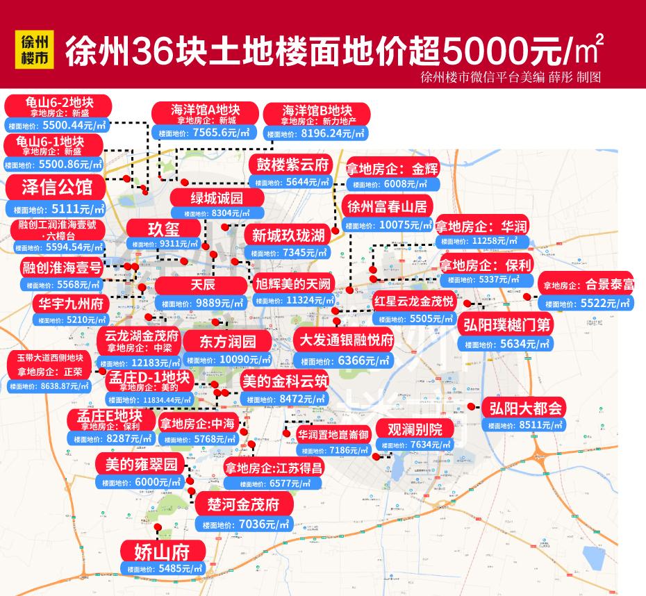 徐州最新房价走势图
