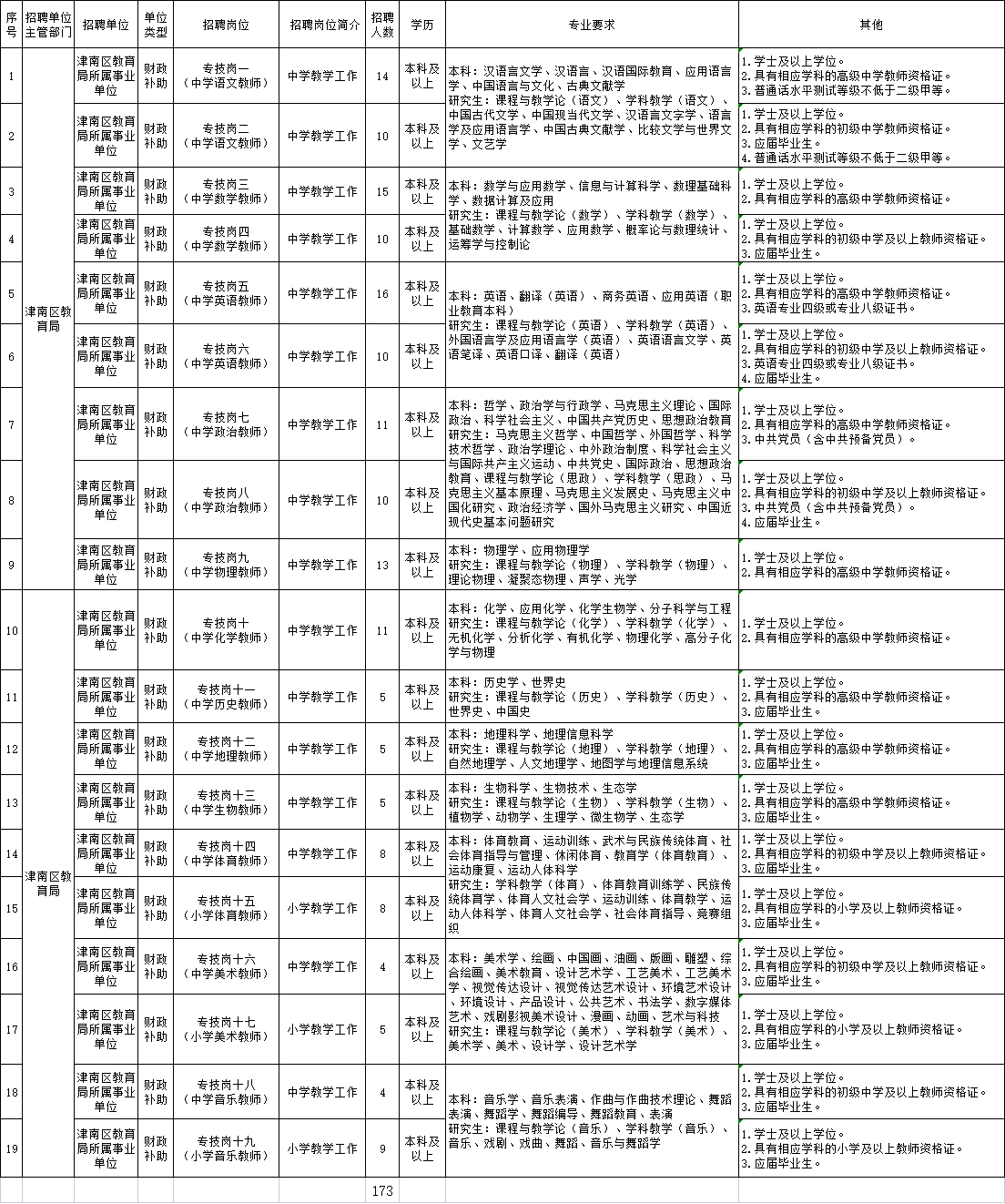 天津最新教师招聘信息