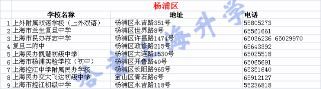 杨浦区初中最新排名