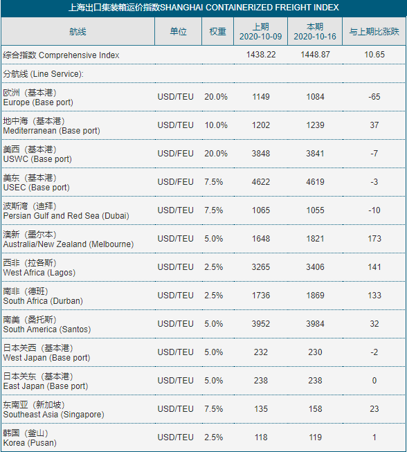 澳门香港 第409页