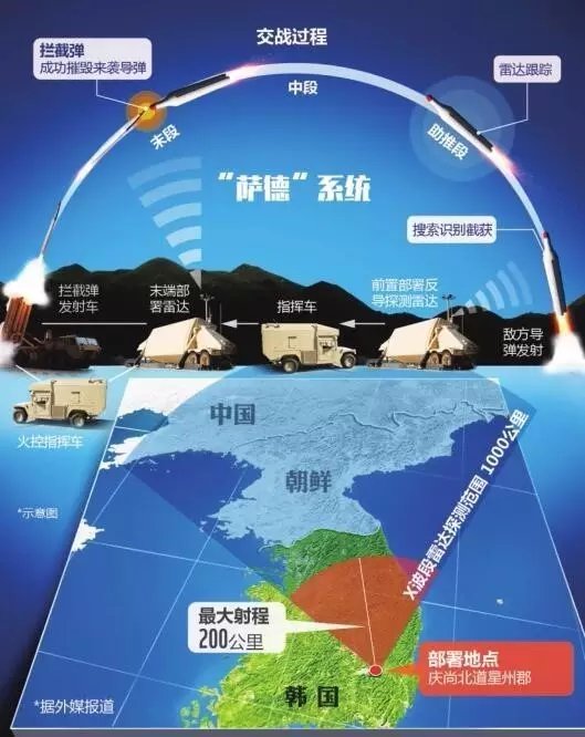 萨德计划最新消息