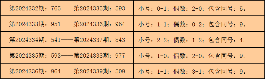 最新试机号后分析汇总