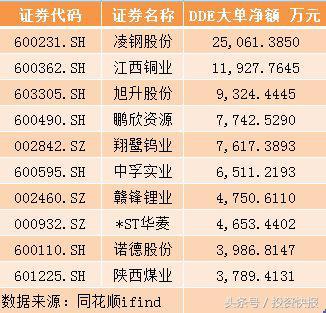 鹏欣资源最新惊爆消息