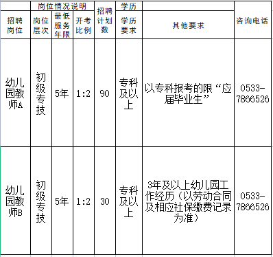 临淄幼师最新招聘信息