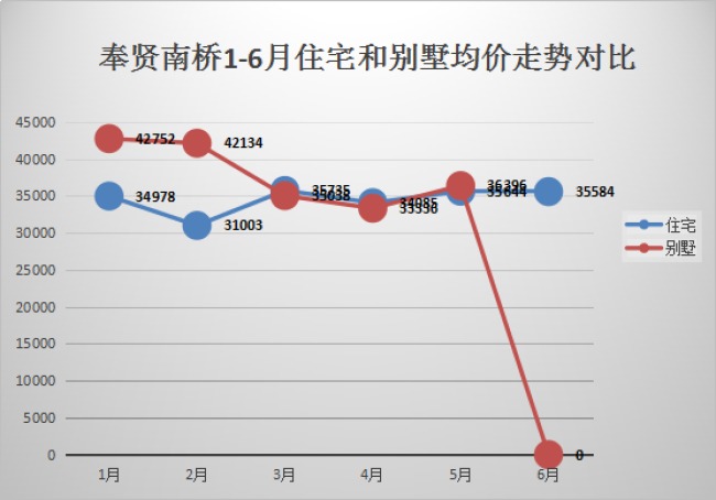 无极房价走势最新消息
