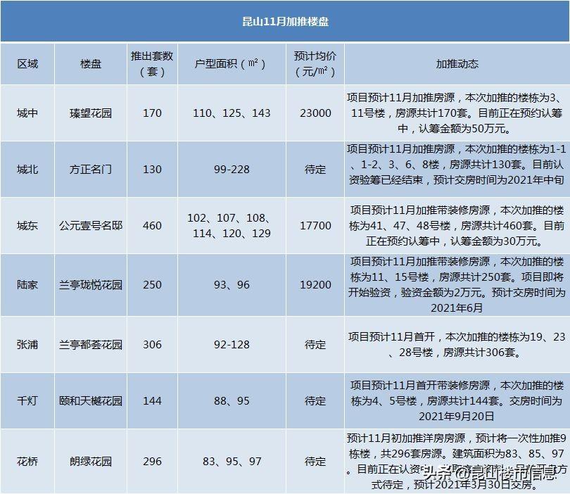 方正名门最新消息