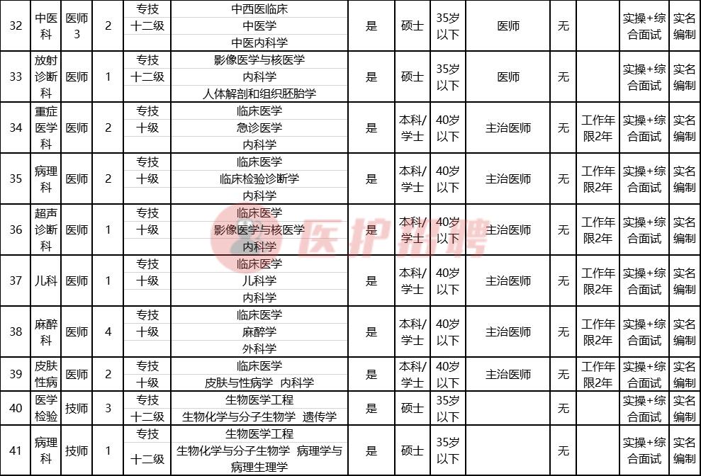 武鸣里建最新招聘信息