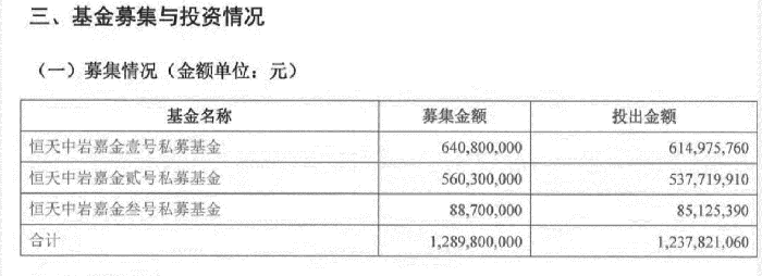 财富基实兑付最新情况