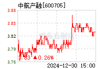 中航资本股票最新消息