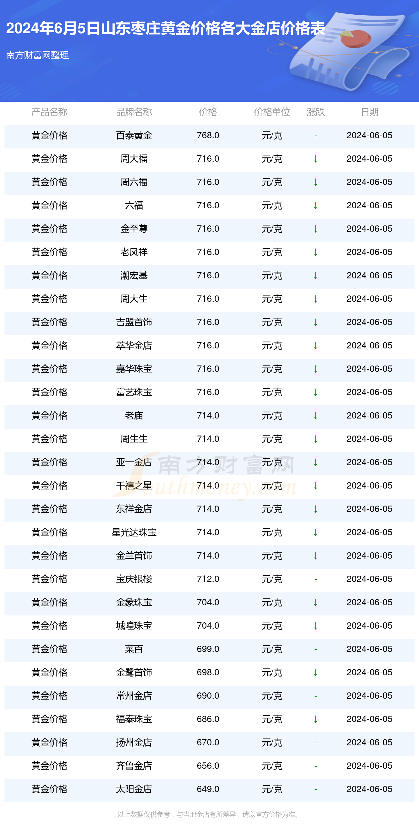 澳门香港 第400页