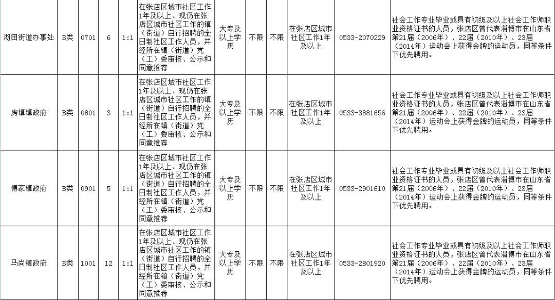 博山五险最新招聘