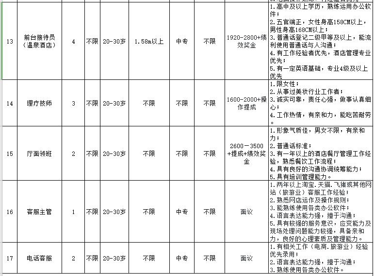 腾冲县最新招聘信息