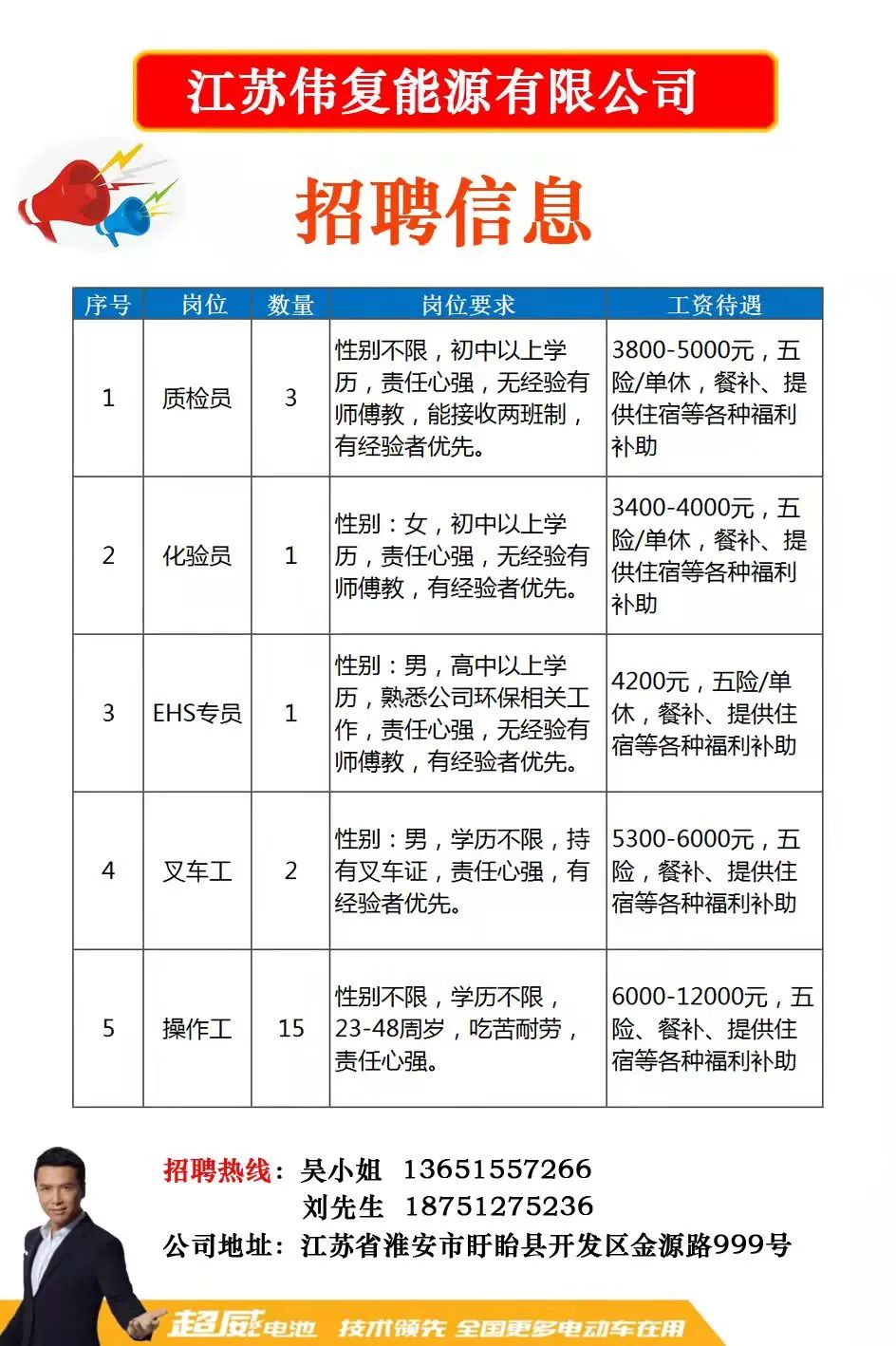 丁蜀镇最新招聘信息