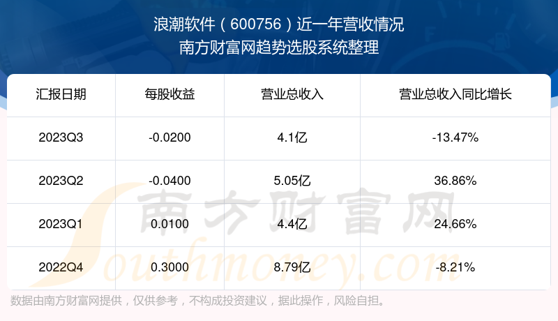 600756浪潮软件最新消息
