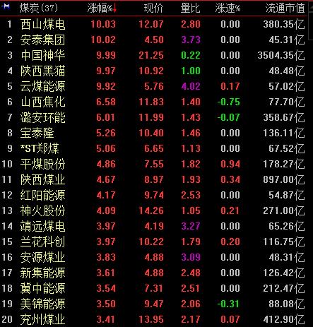 韶钢价格行情最新报价