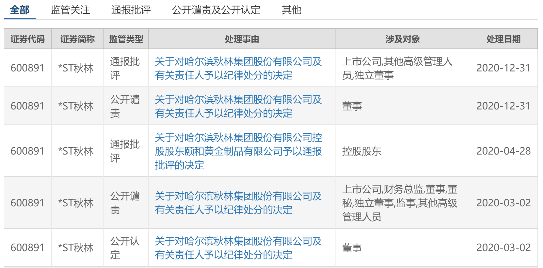 秋林集团重组最新消息