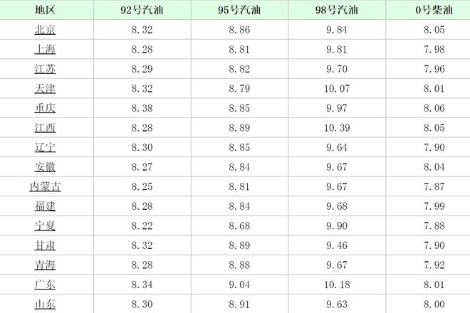 最新地炼柴油价格