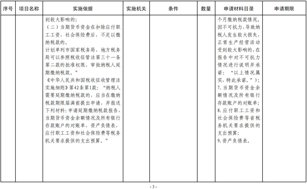 最新税务行政许可项目