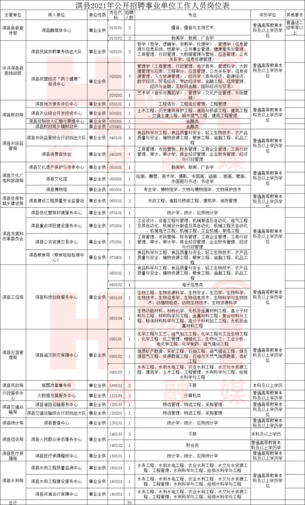 淇县最新任免人员名单
