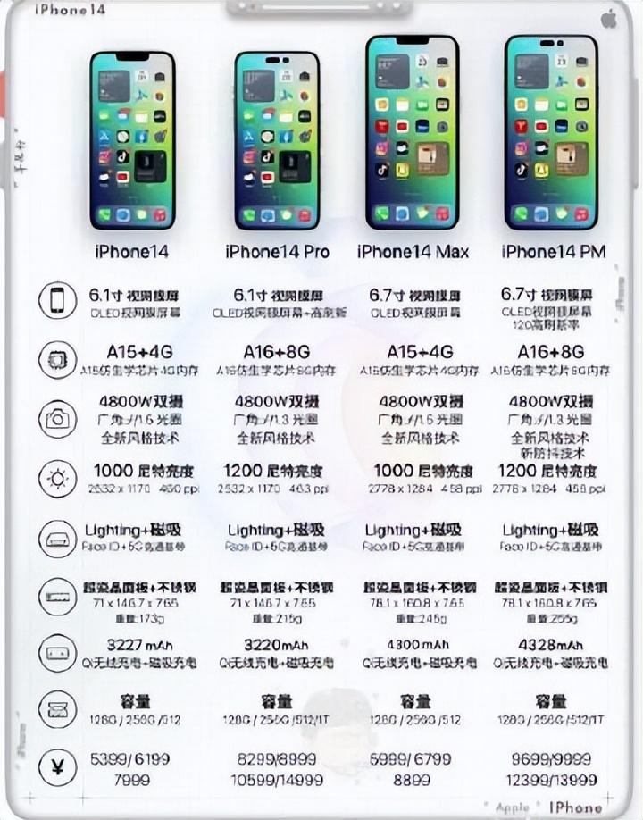 苹果报价最新报价官网