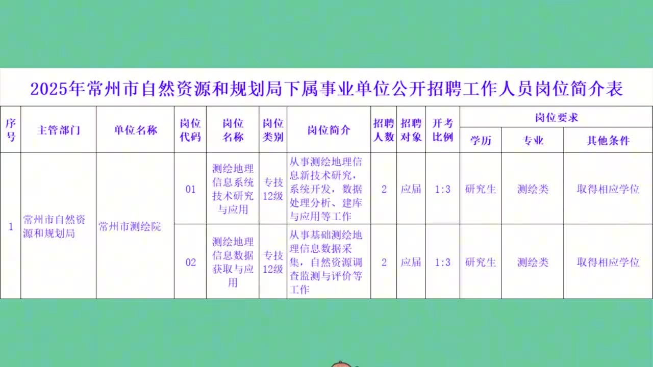 常州邹区最新招聘信息