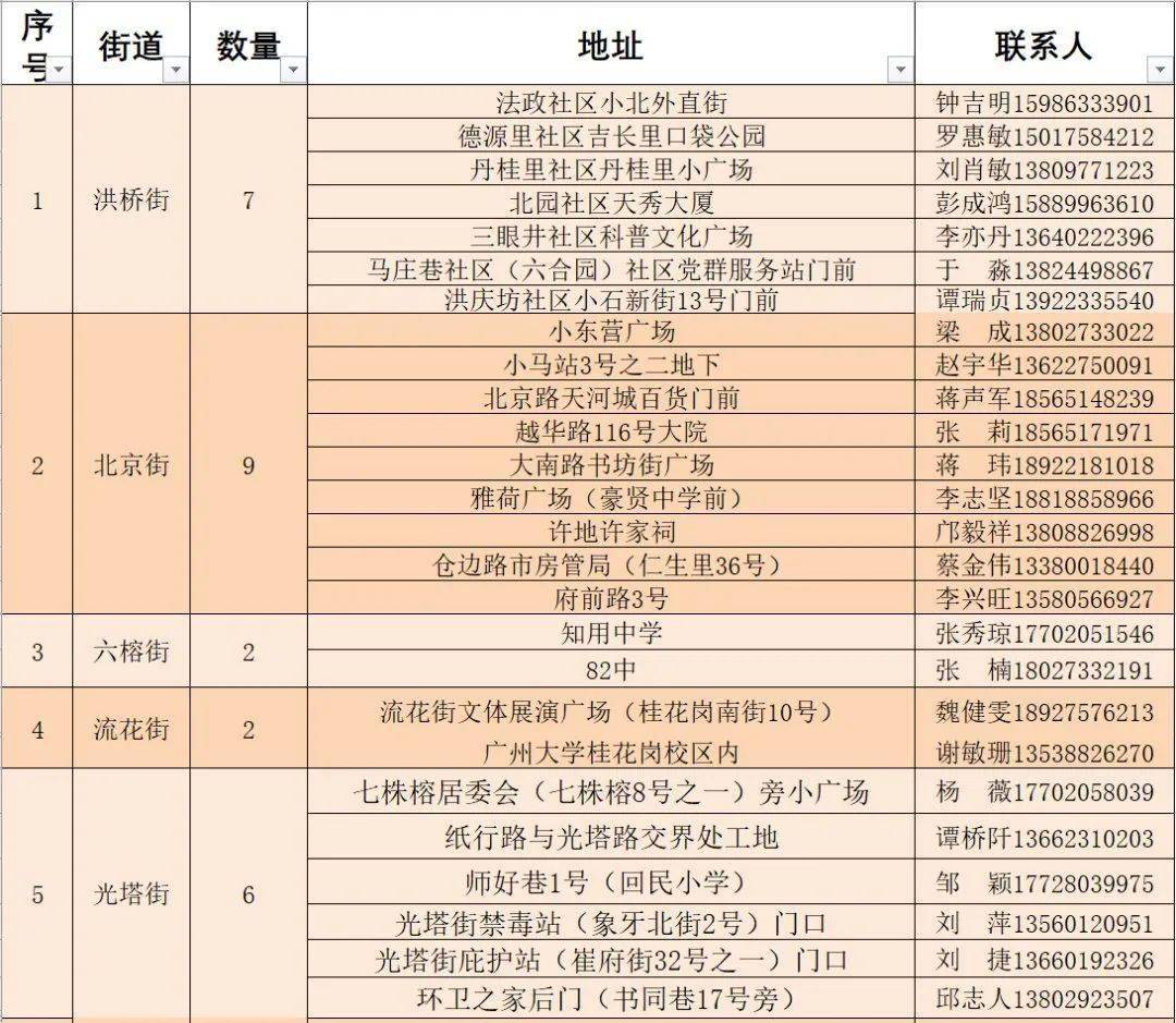 cncn最新地址