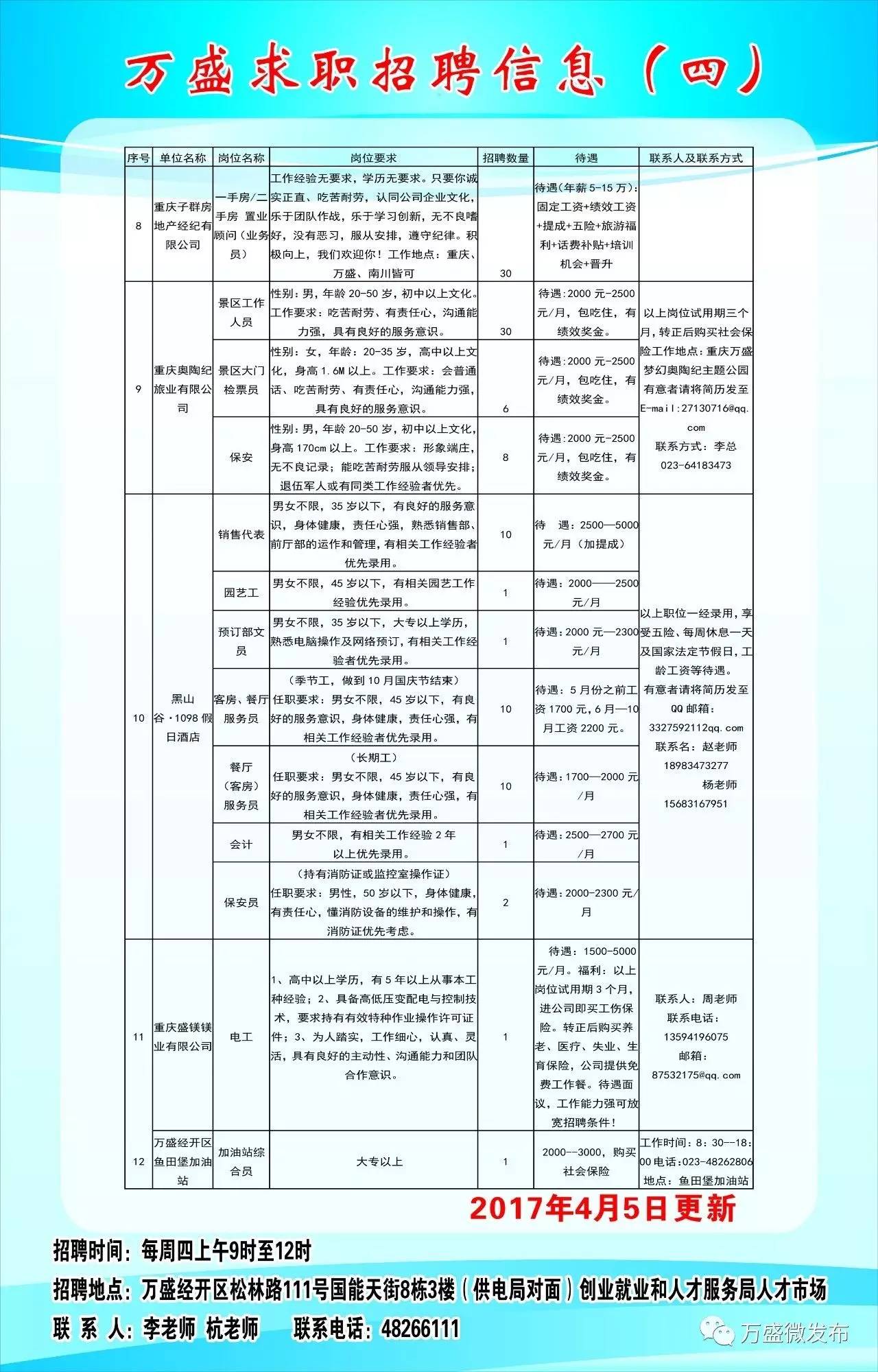 广水人才网最新招聘