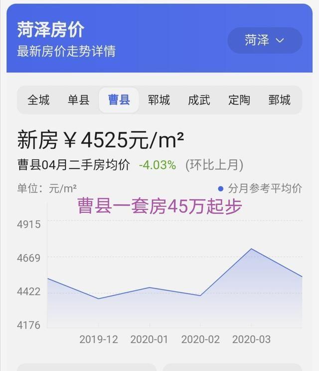 山东曹县房价最新消息