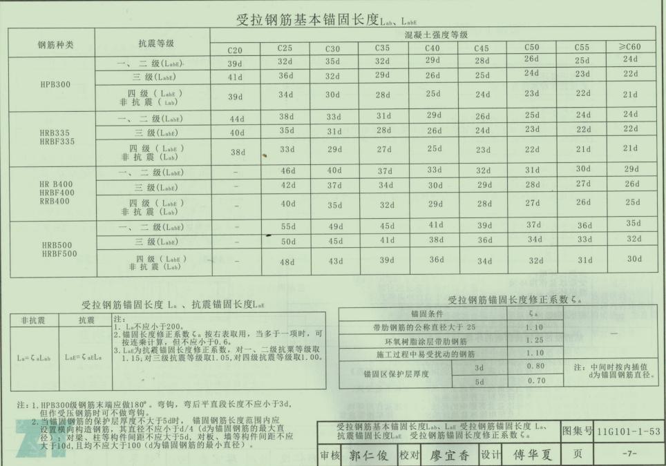 钢筋规范g101最新图集