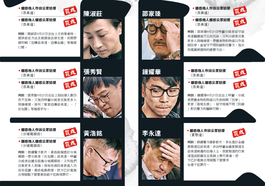 占中艺人名单最新