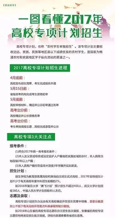 贫困专项计划最新政策