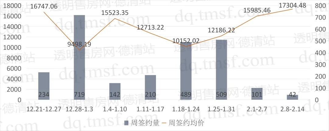 德清房价走势最新消息