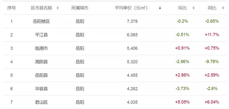 冠县育龙庄园最新房价