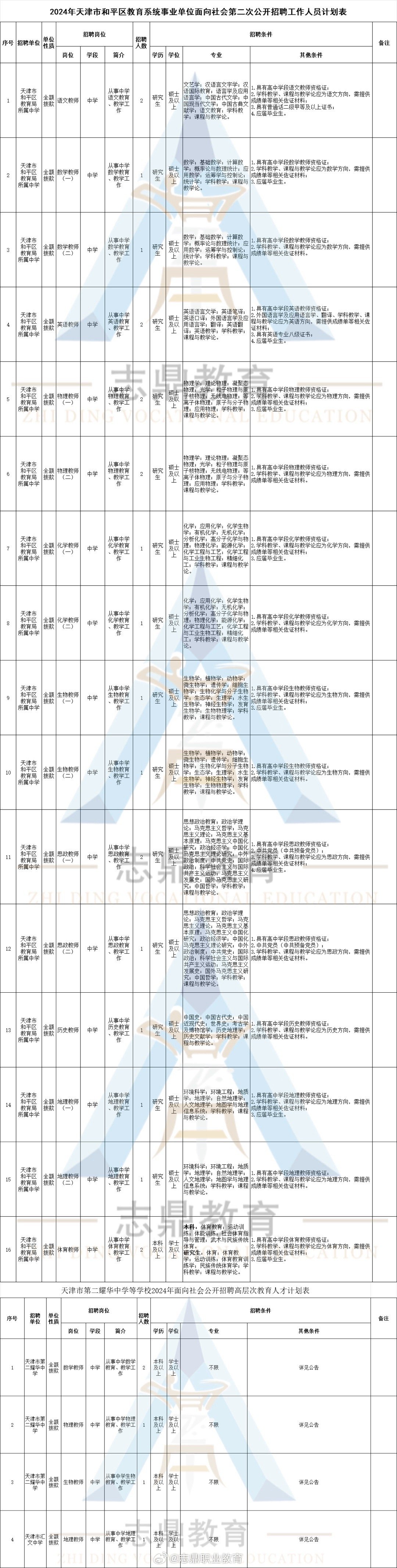黄州区最新招聘信息