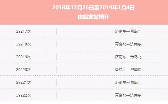 青荣城铁最新时间表