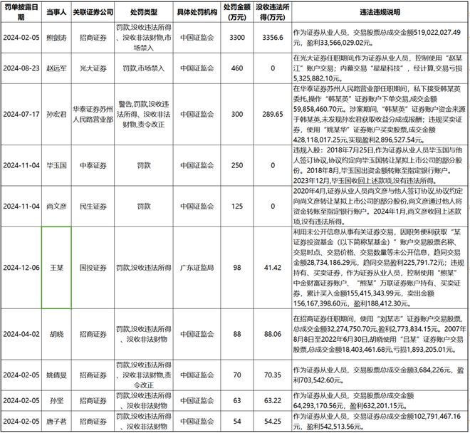股票分成违法最新消息