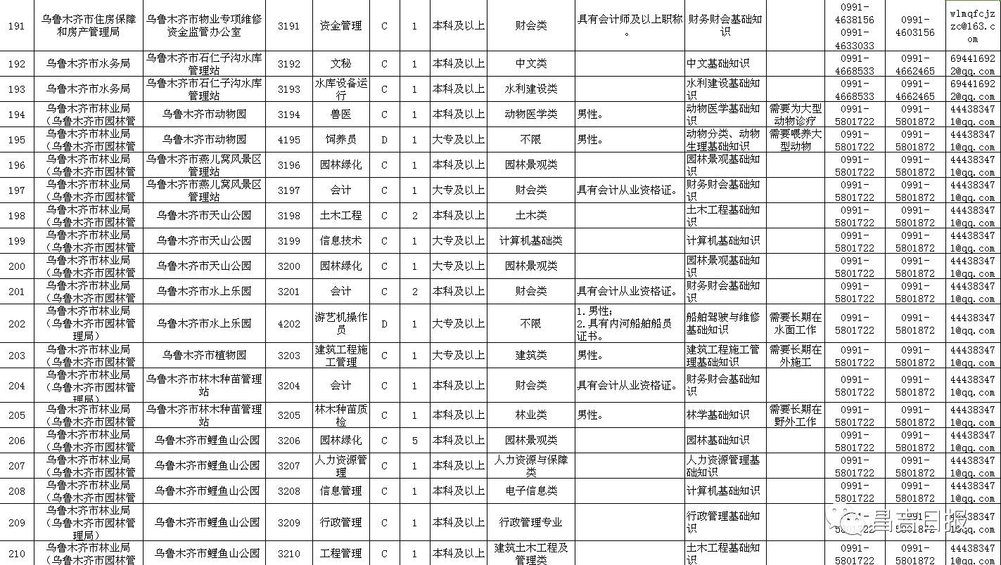 乌苏最新事业单位招聘