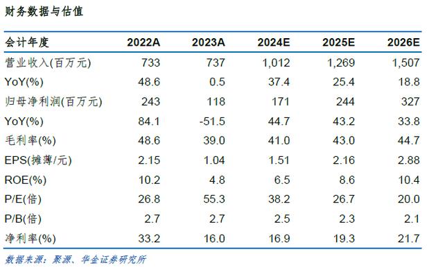 yst2024年最新文章