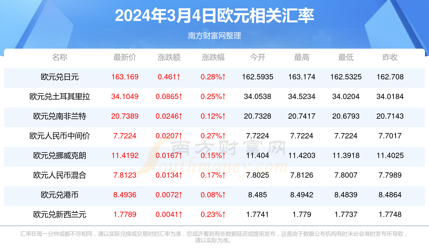 盖网2024年3月最新