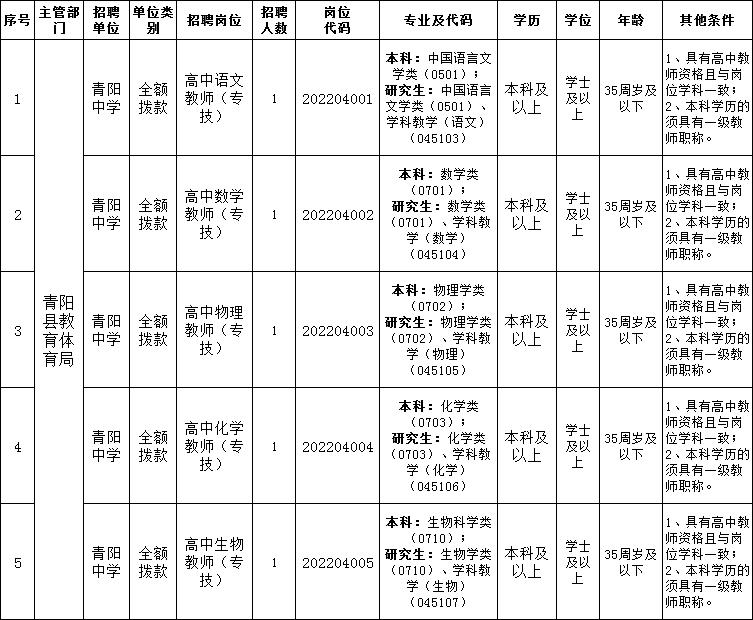 池州市企业最新招聘